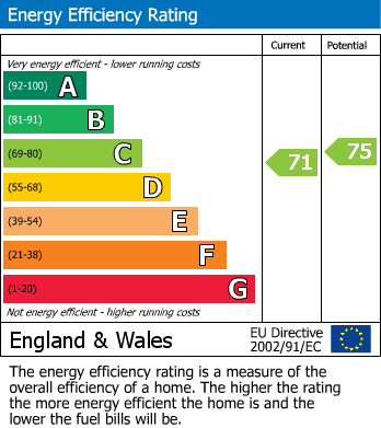 EPC Graph for Stow on the Wold, Cheltenham, Gloucestershire