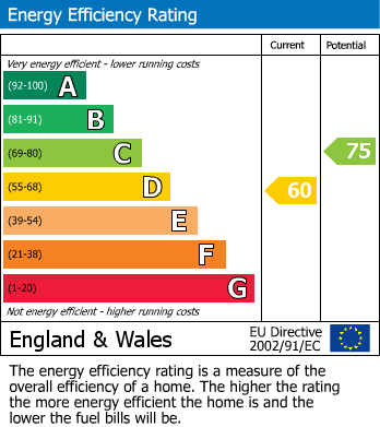 EPC Graph for Middle Barton, Chipping Norton, Oxfordshire