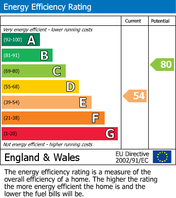 EPC Graph for Stow on the Wold, Cheltenham, Gloucestershire