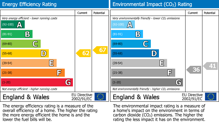 EPC Graph for Brockhampton, Brockhampton Park, GL54