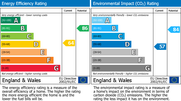 EPC Graph for West End, Chipping Norton, OX7