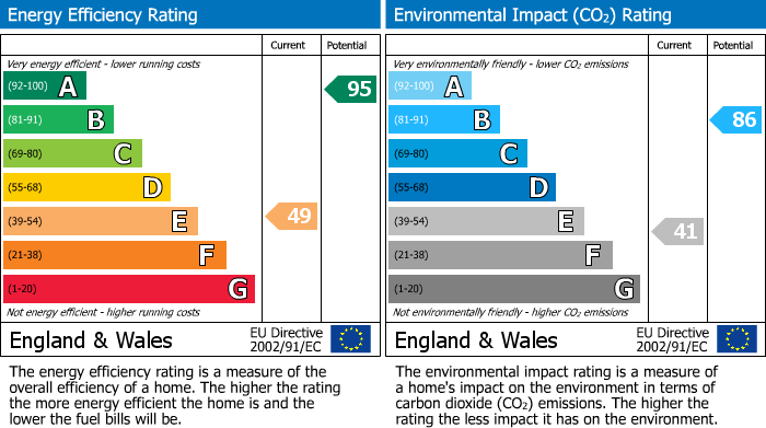 EPC Graph for Queen Street, Chedworth, GL54